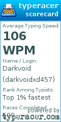 Scorecard for user darkvoidxd457