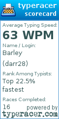 Scorecard for user darr28