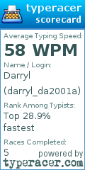 Scorecard for user darryl_da2001a