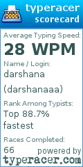 Scorecard for user darshanaaa