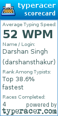 Scorecard for user darshansthakur