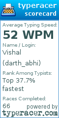 Scorecard for user darth_abhi