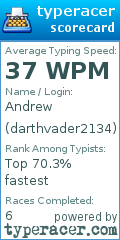 Scorecard for user darthvader2134