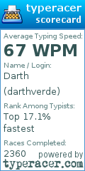 Scorecard for user darthverde