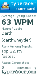 Scorecard for user darthwheyder