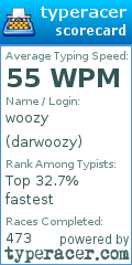 Scorecard for user darwoozy