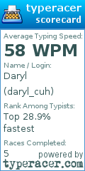 Scorecard for user daryl_cuh