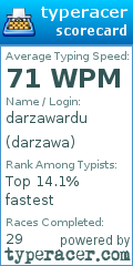 Scorecard for user darzawa