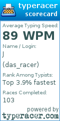 Scorecard for user das_racer