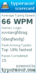 Scorecard for user dasgfasdg