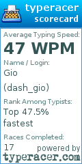 Scorecard for user dash_gio