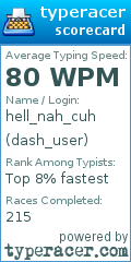 Scorecard for user dash_user