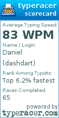 Scorecard for user dashdart