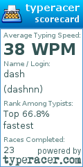 Scorecard for user dashnn