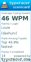 Scorecard for user dashurv