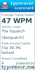 Scorecard for user dasquatch