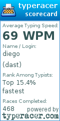 Scorecard for user dast