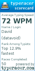 Scorecard for user datavoid