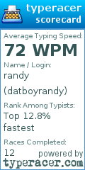 Scorecard for user datboyrandy