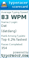 Scorecard for user datdang