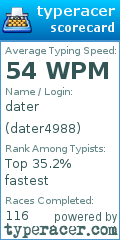 Scorecard for user dater4988