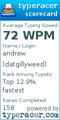 Scorecard for user datgillyweed