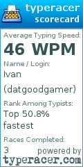 Scorecard for user datgoodgamer