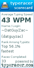 Scorecard for user datguyzac