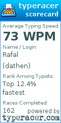 Scorecard for user dathen