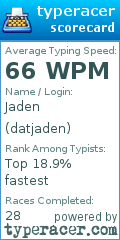 Scorecard for user datjaden