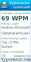 Scorecard for user datphatattitude