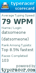 Scorecard for user datsomeone