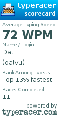 Scorecard for user datvu