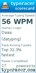 Scorecard for user datyping