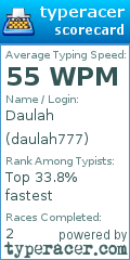 Scorecard for user daulah777