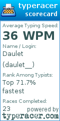 Scorecard for user daulet__