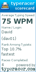 Scorecard for user dav01