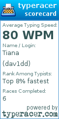 Scorecard for user dav1dd