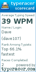 Scorecard for user dave107