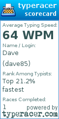 Scorecard for user dave85