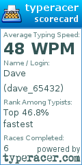 Scorecard for user dave_65432