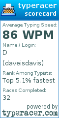 Scorecard for user daveisdavis