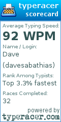 Scorecard for user davesabathias