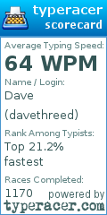 Scorecard for user davethreed