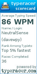Scorecard for user davewpy