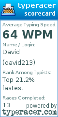 Scorecard for user david213