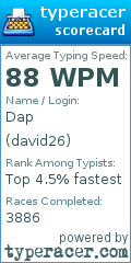 Scorecard for user david26