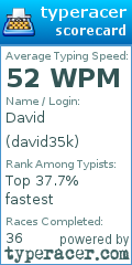 Scorecard for user david35k