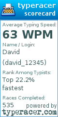 Scorecard for user david_12345