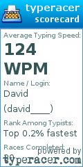 Scorecard for user david____